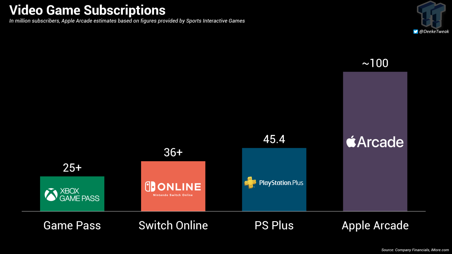 apple arcade charts
