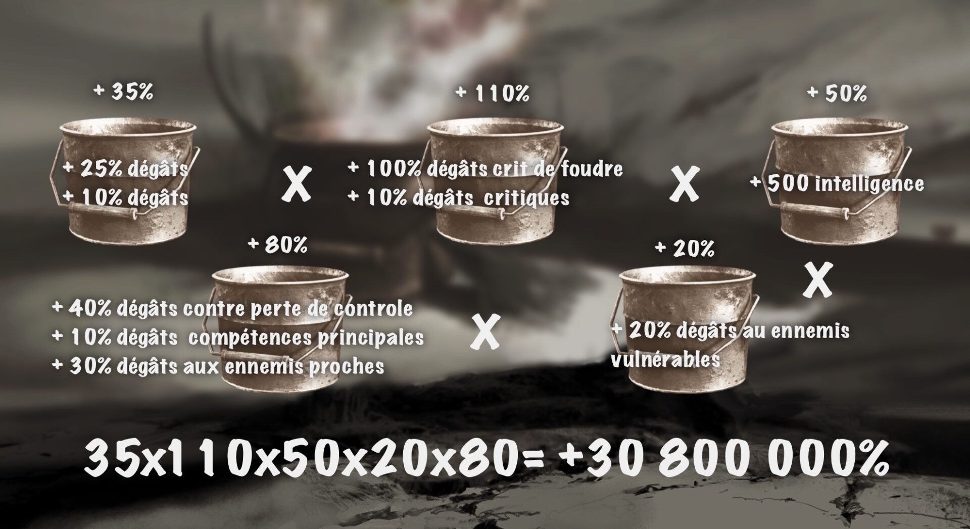 Diablo IV : Guide des buckets ou comment exploser son compteur de dégât