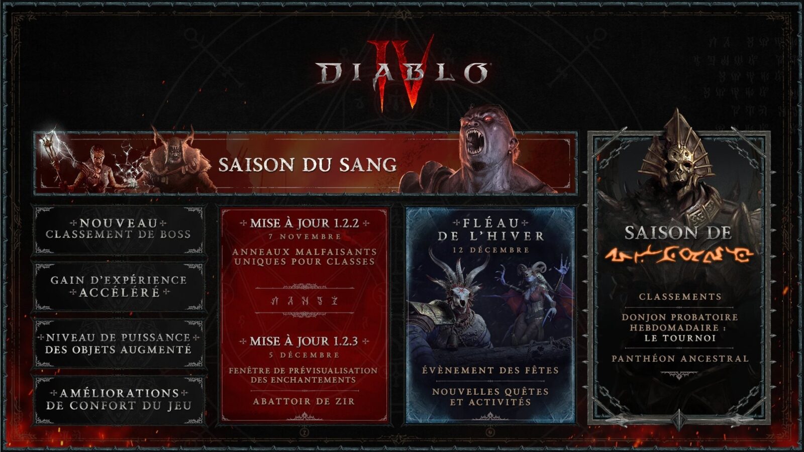 Diablo IV : Récapitulatif du Campfire Chat de la Blizzcon 2023 (Vessel Of Hatred, Saison 2, 3 et Leaderboards…)
