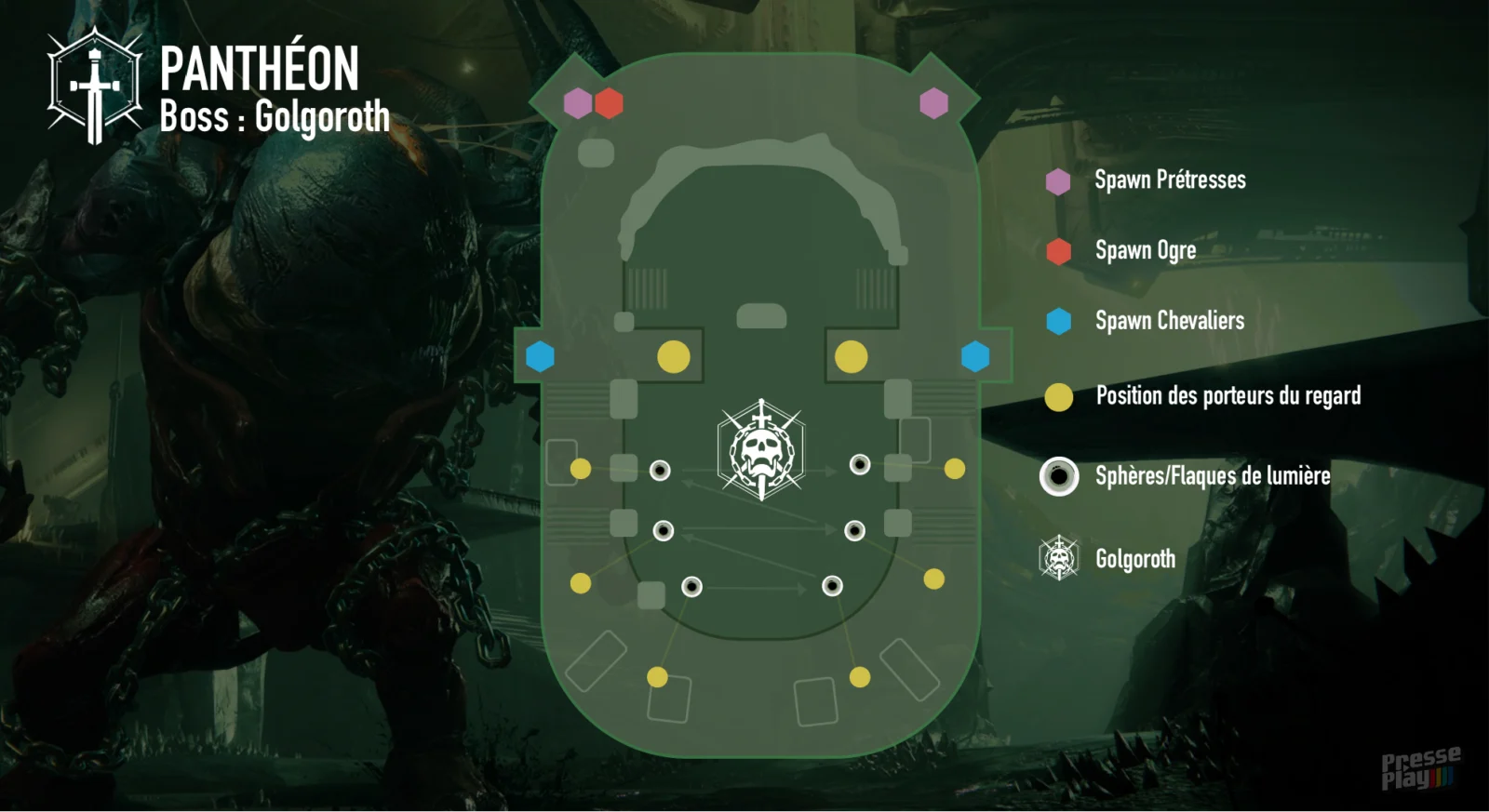 Destiny 2 - Panthéon : Comment vaincre Golgoroth ? (Stratégie, DPS, Infographie)