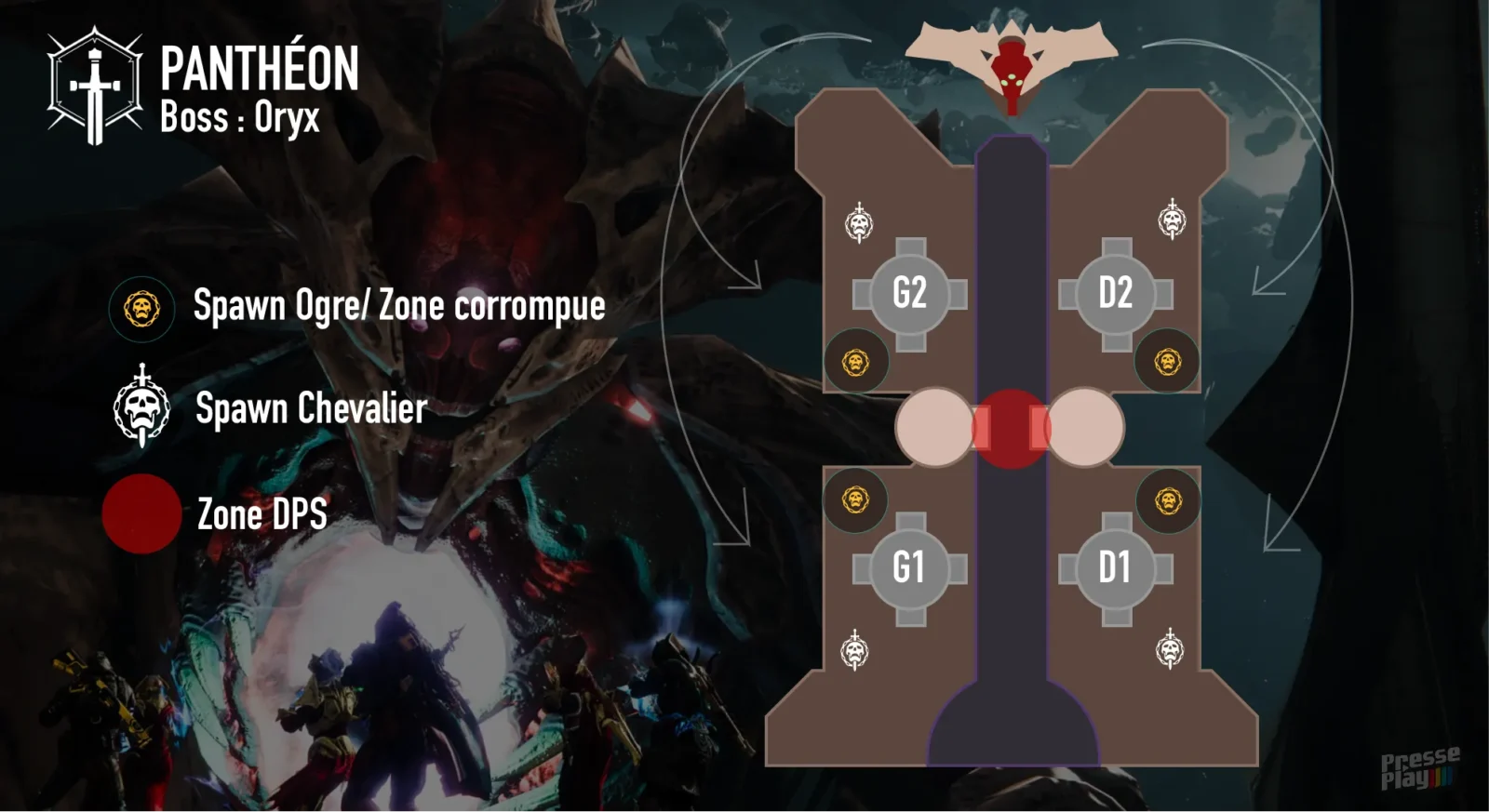 Destiny 2 – Panthéon : Comment vaincre Oryx ? (Stratégie, DPS, Infographie)