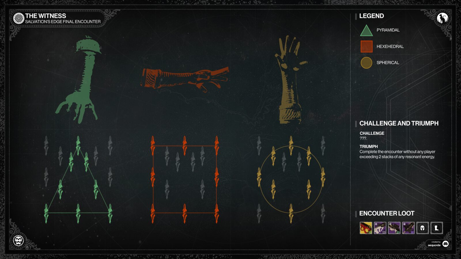 Destiny 2 – Orée du salut : Comment vaincre le Témoin (Stratégie, Infographie, DPS)