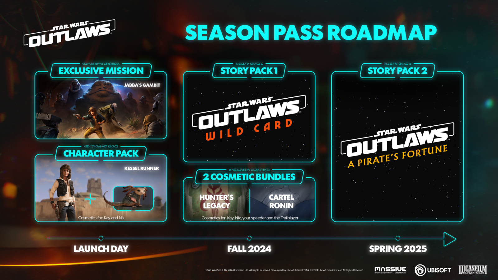 Ubisoft dévoile la roadmap de Star Wars Outlaws (Cosmétiques, DLC...)