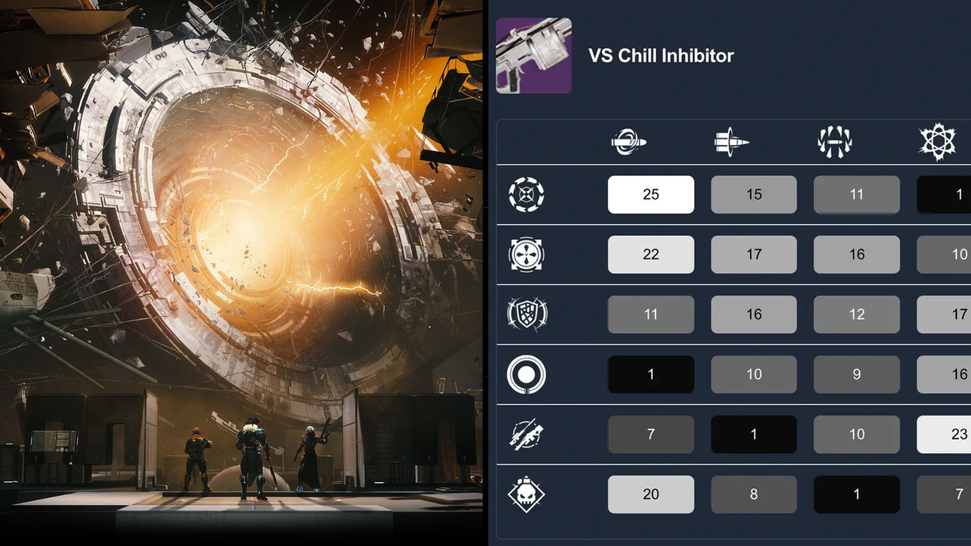 Destiny 2 : Une nouvelle polémique surgit concernant le taux de loot de certaines combinaisons de perks