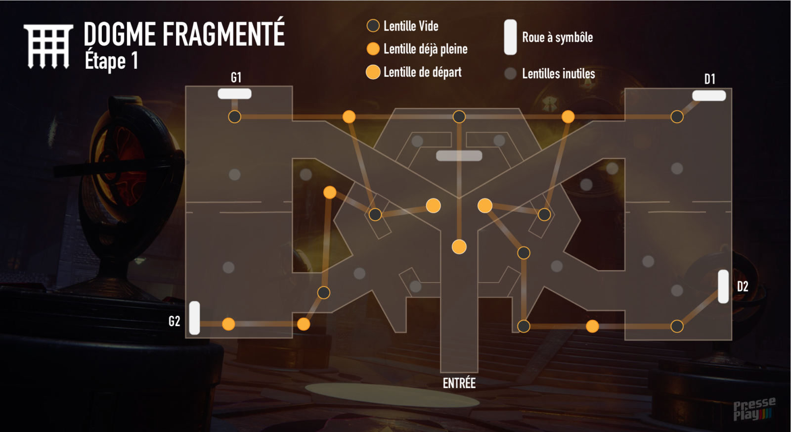 dogme_fragmente_etape_1_infographie